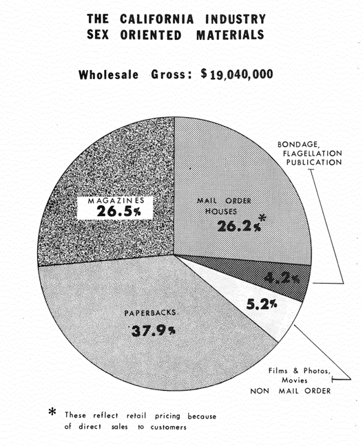 California Adult Publishing Revenue